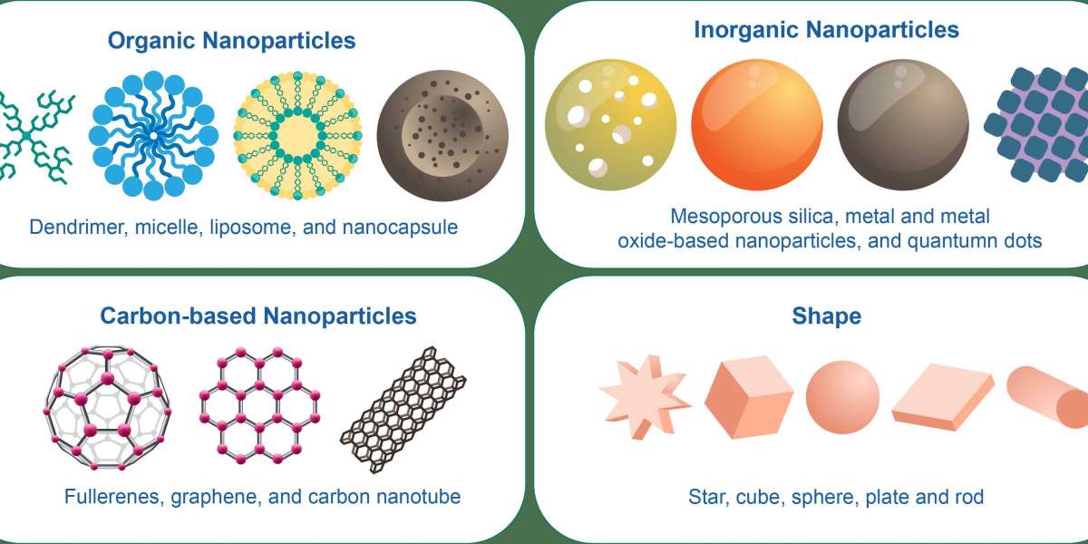 Stable-Isotope Labeled Particles for Blood Flow Measurement