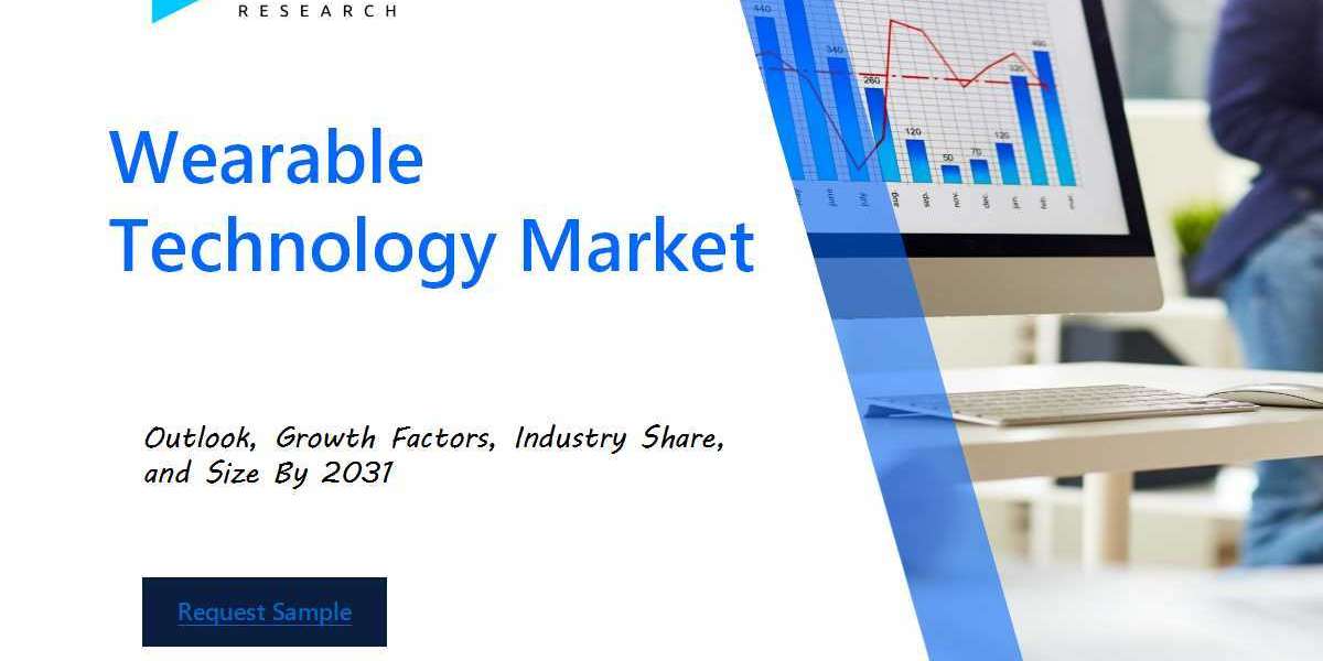 Wearable Technology Market Report: Share by Segments, Companies & Statistical Insights till 2031