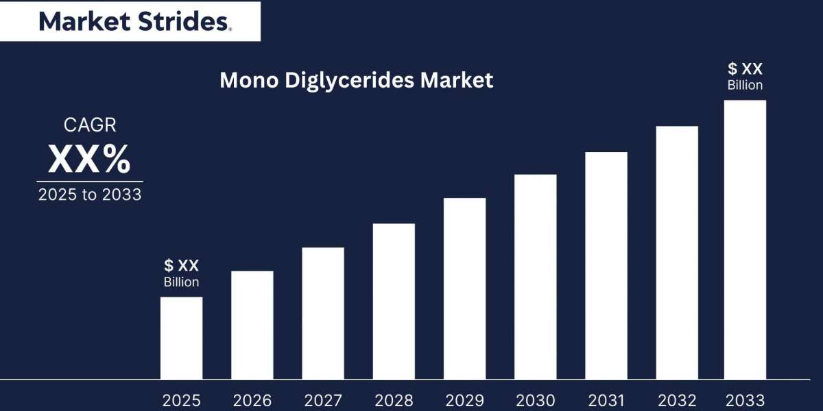 Mono Diglycerides Market Size, Share, and Forecast to 2033