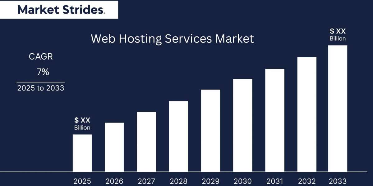 Web Hosting Services Market Insights and Forecast 2023-2033: Key Drivers and Trends