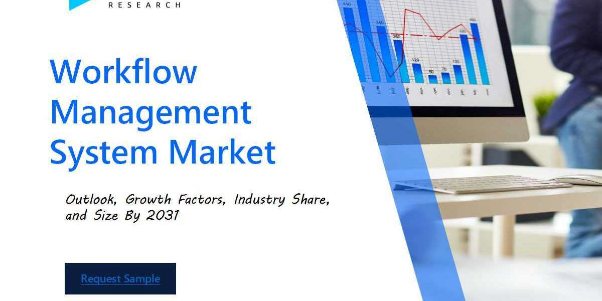 Workflow Management System Market Insights, Statistics, Trends and Forecast Report by 2031