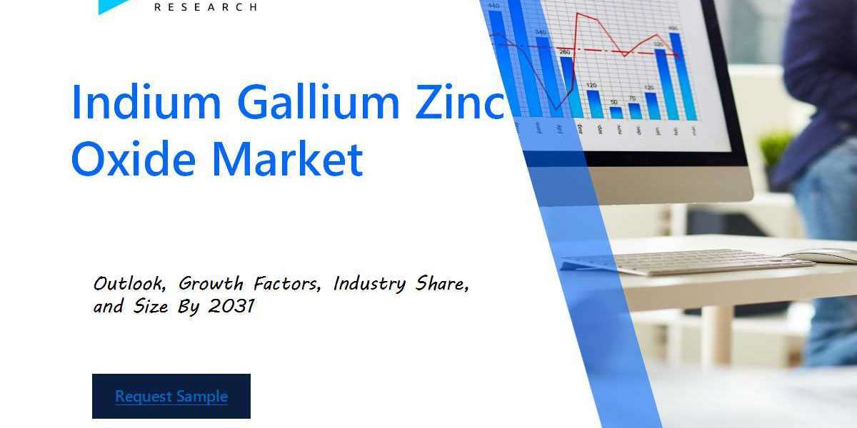 Indium Gallium Zinc Oxide Market Size, Share and Growth Graph by 2031