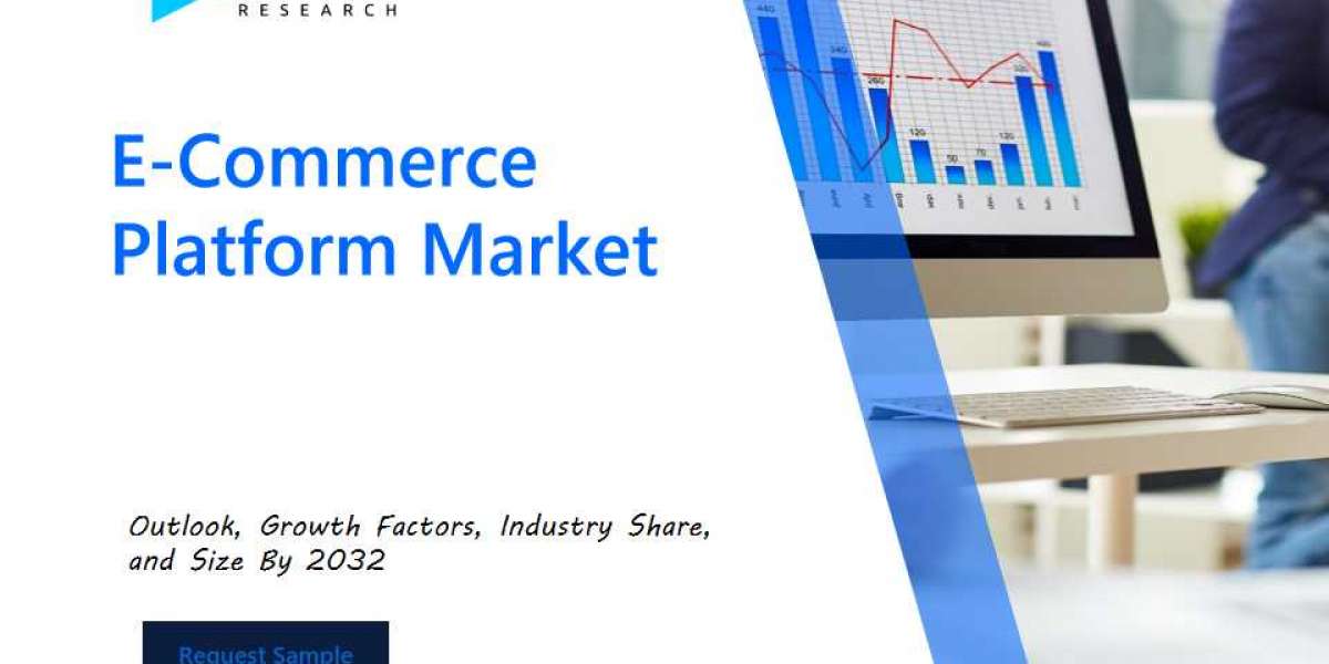 E-Commerce Platform Market: Strategic Insights, Key Players, and Forecasts by 2032