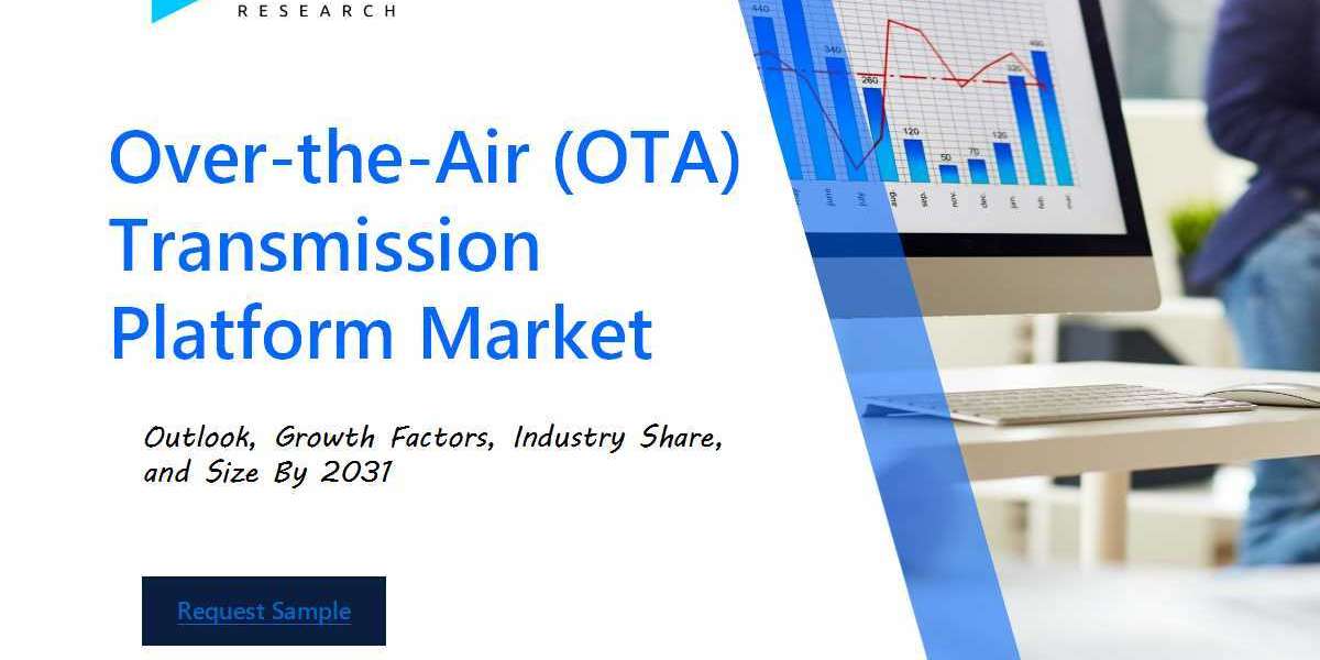 Over-the-Air (OTA) Transmission Platform Market Opportunities, Size, Demand and Sales by 2031