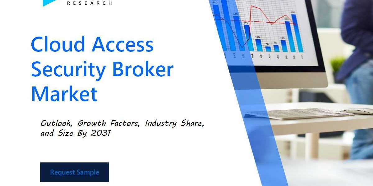 Cloud Access Security Broker Market: Comprehensive Analysis, Segmental Insights and Forecast by 2031