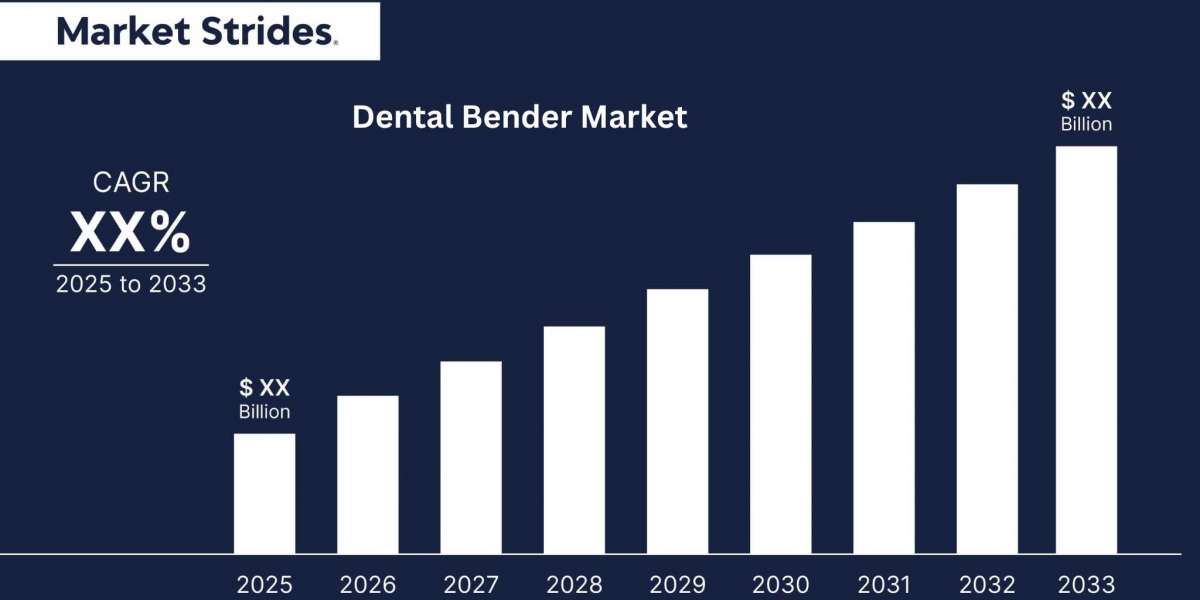 Dental Bender Market Insights 2025-2033: Emerging Threats and Growth Opportunities