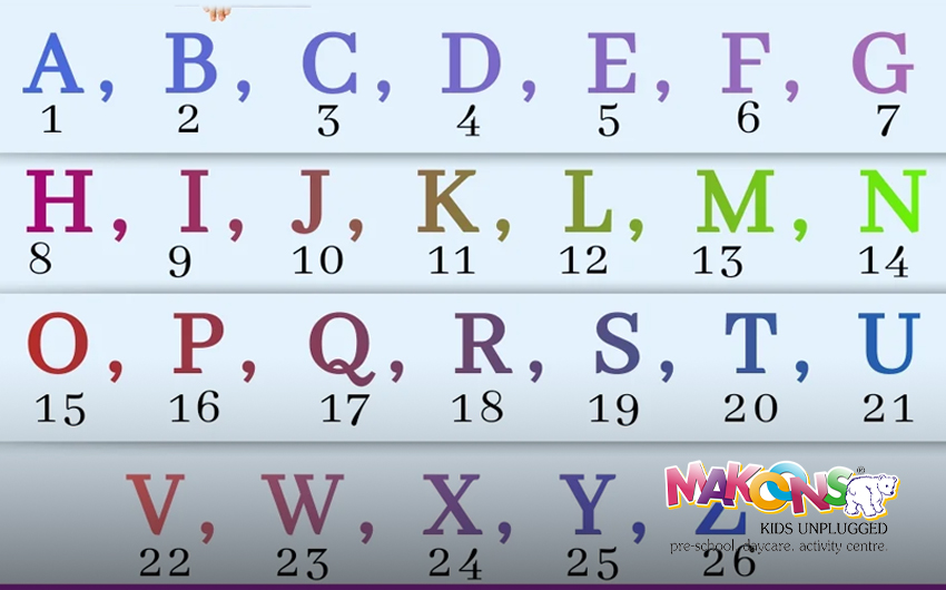 How Many Letters Are in English Alphabet & Other Languages?