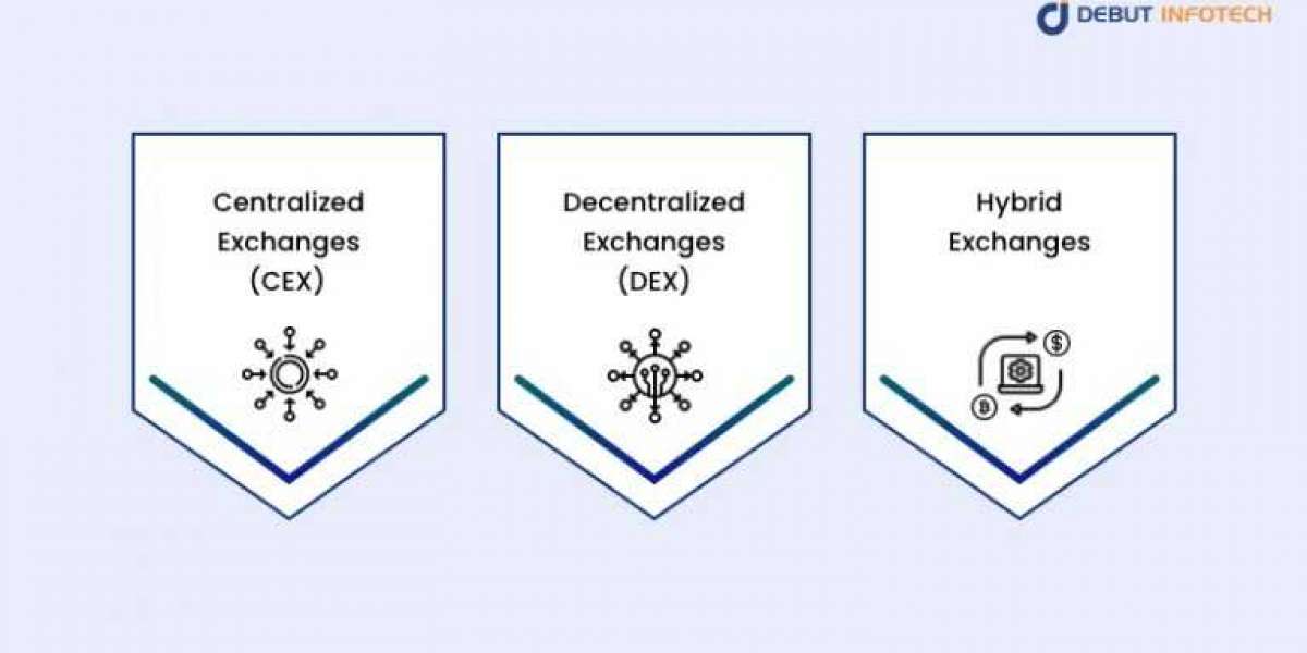 What Are the Different Types of Cryptocurrency Exchange Architecture?