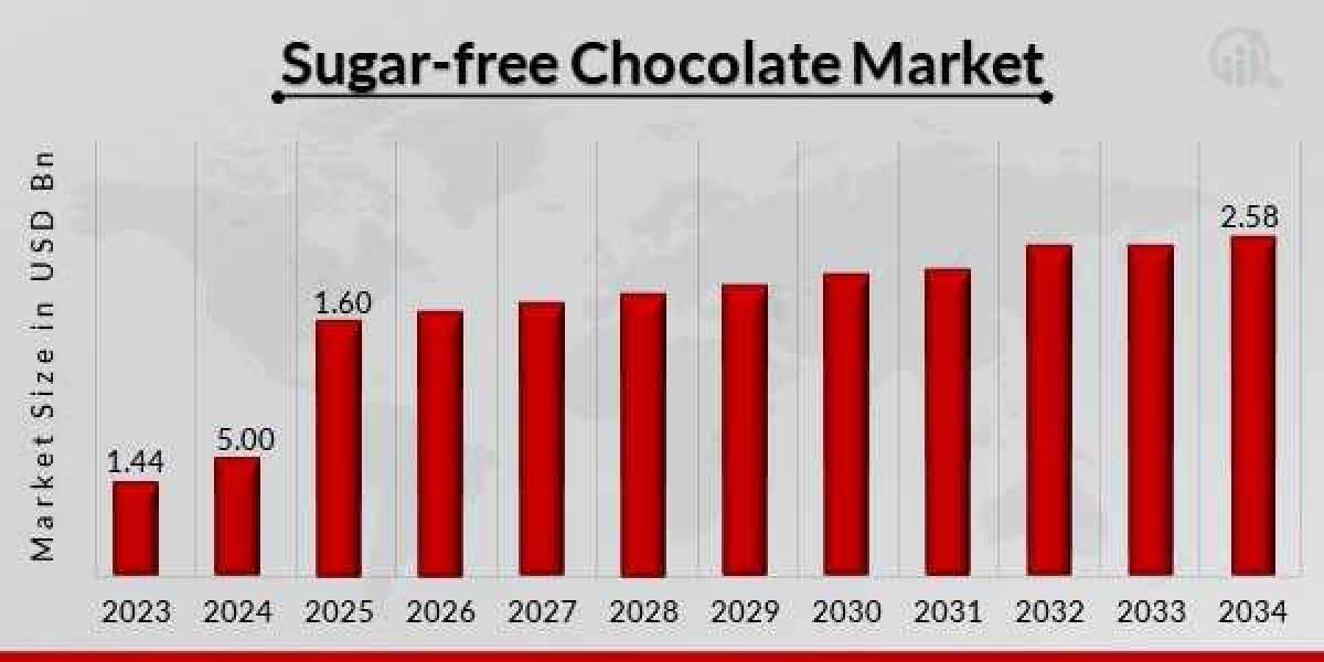 Does Sugar-Free Label Automatically Mean It’s Healthy?