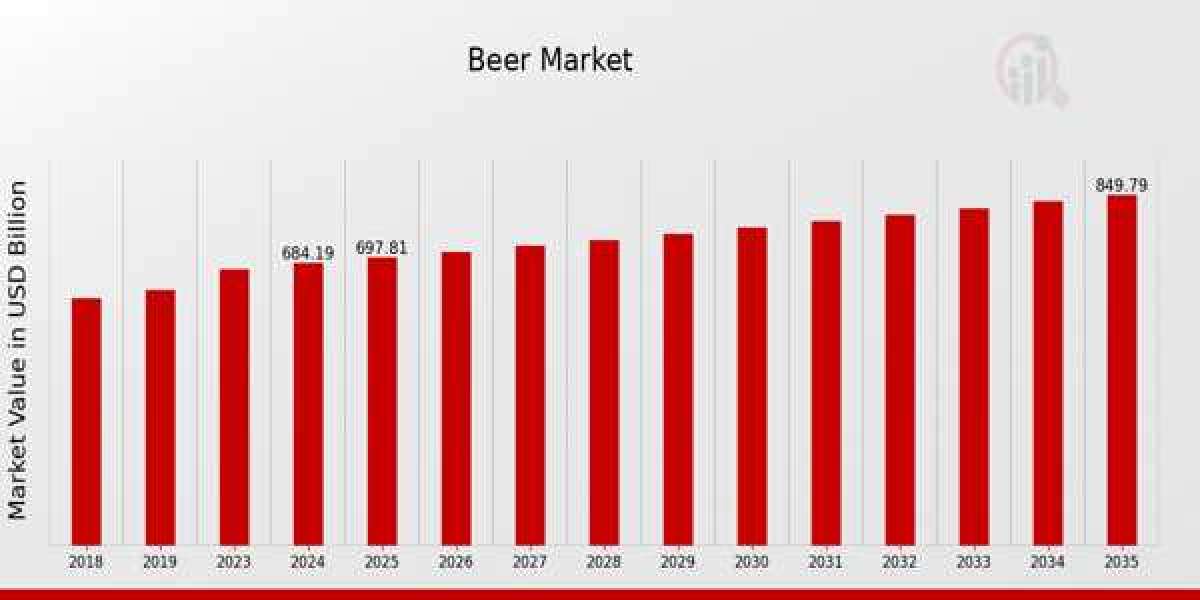 Cheers to Change: How Are Health Trends Redefining Beer Consumption?