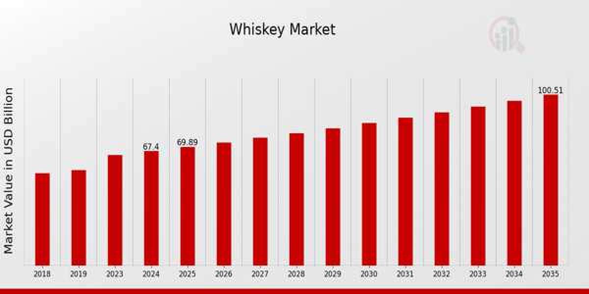 Shots Fired: Can Craft Whiskey Brands Outshine Global Giants?