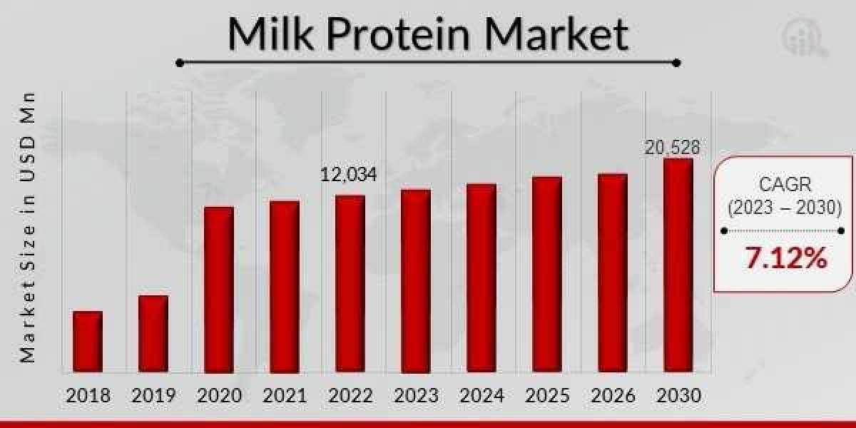 Casein vs. Plant Power: Which Protein Should Dominate the Future?