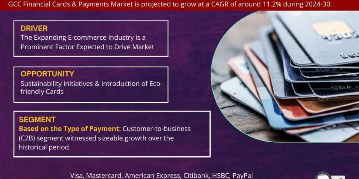 GCC Financial Cards & Payments Market Outlook 2024: Trends, Growth & Demand