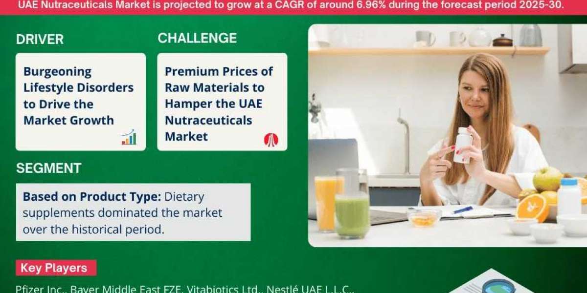UAE Nutraceuticals Market Forecast 2025-2030: Growth at 6.96% CAGR Expected
