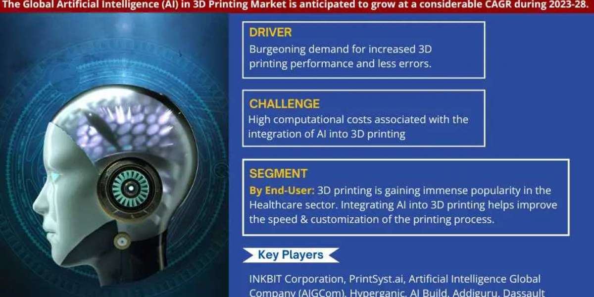 Artificial Intelligence (AI) in 3D Printing Industry Analysis 2023–2028: Market Insights & Forecast
