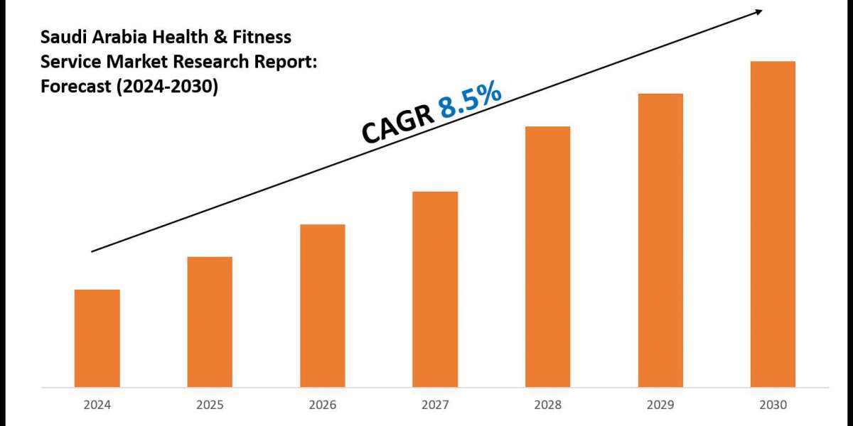 Saudi Arabia Health & Fitness Service Market Trends and Growth Drivers Analysis 2030