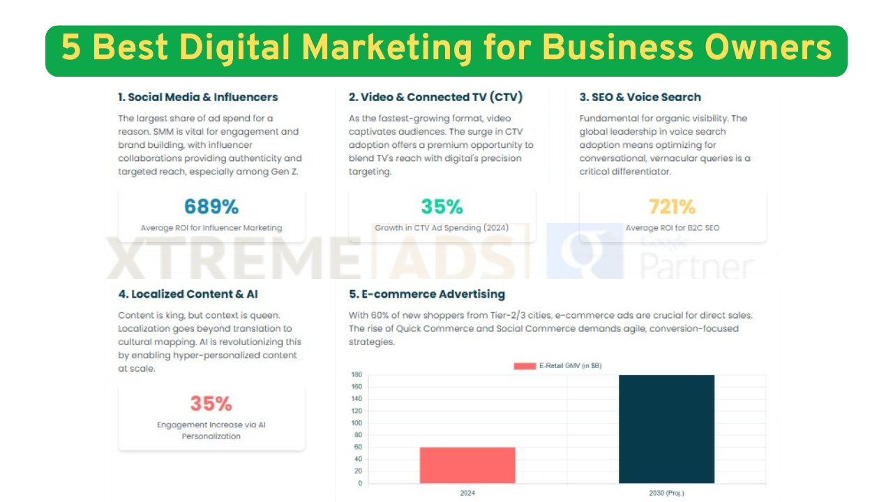 5 Best Digital Marketing Strategy For Indian Business Owners