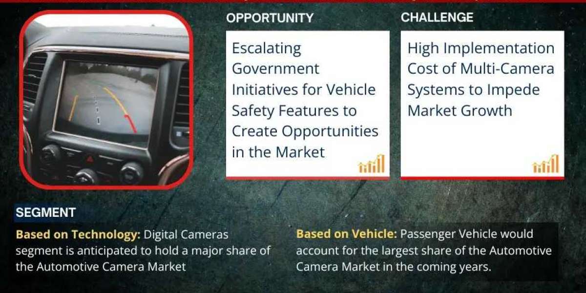 Automotive Camera Market Outlook 2024: Trends, Growth & Demand