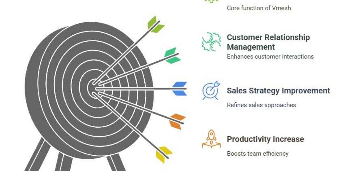 Vmesh CRM: The Future-Proof Sales Platform for Winning Teams