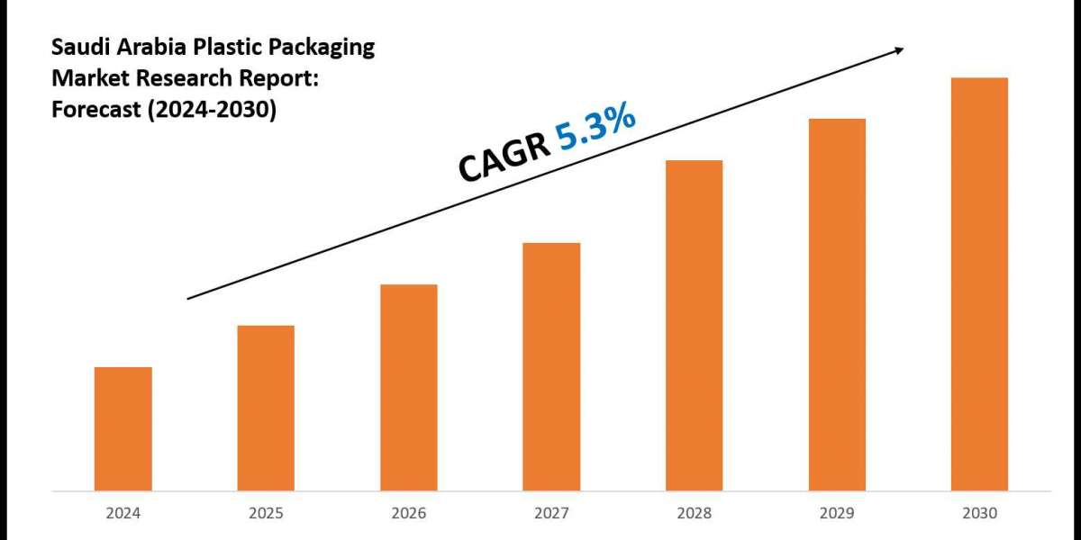 Saudi Arabia Plastic Packaging Market Forecast: Demand, Value & Player Insights 2030