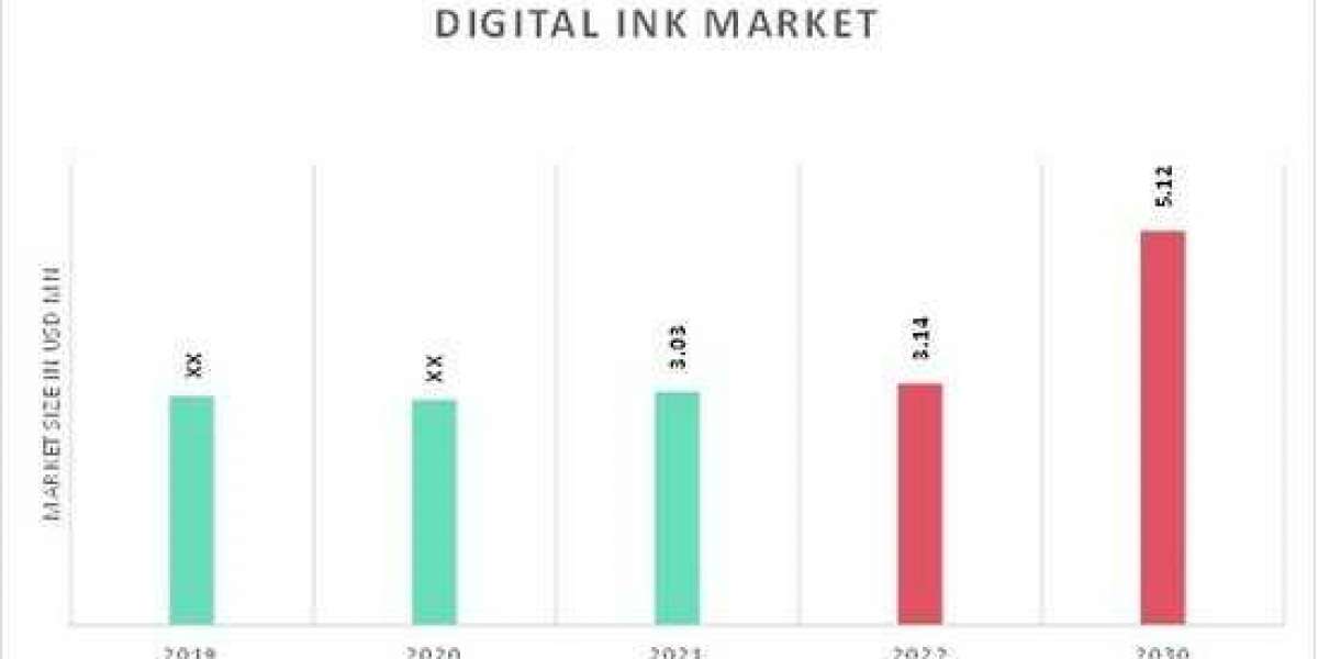 Why the Digital Ink Market is Booming Across Industries