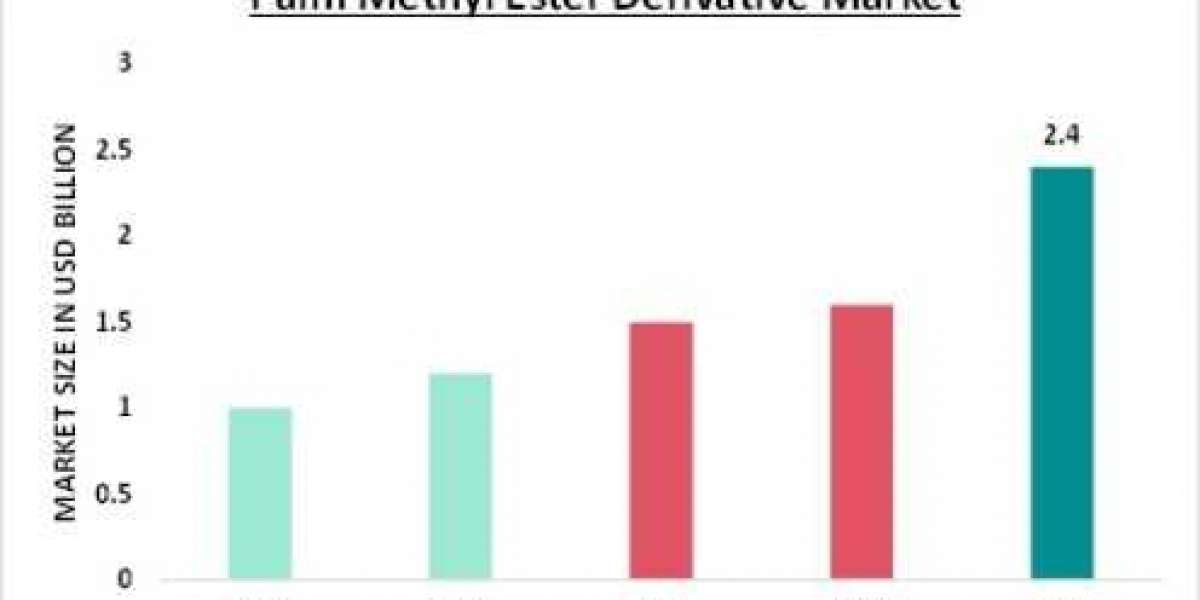 Key Players and Competitive Analysis of the Palm Methyl Ester Derivative Market
