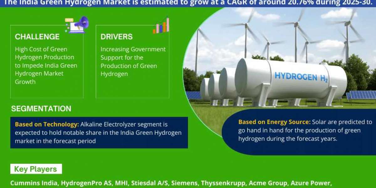India Green Hydrogen Market Trends 2025: Key Insights & 20.76% CAGR Projection