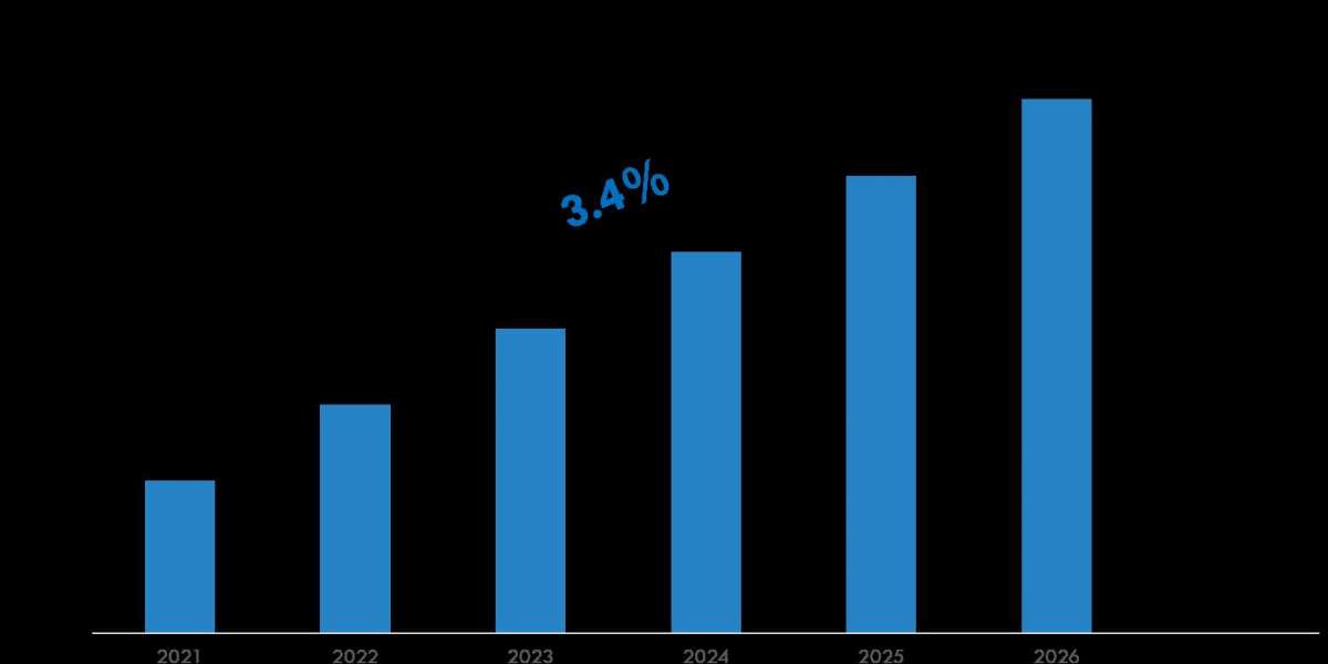 South Africa Medium and Heavy Commercial Vehicle (MHCV) Tire Industry Analysis 2021–2026: Market Insights & Forecast