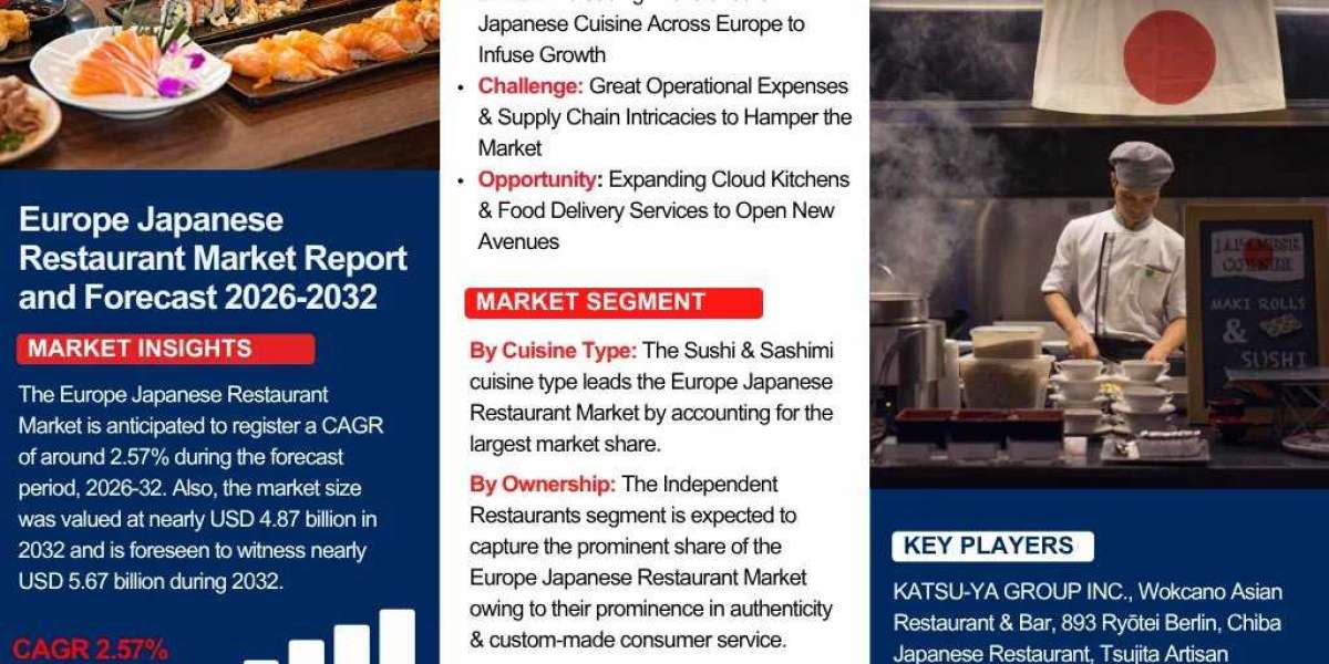 Bangladesh Lubricants Market: Growth Trajectory and Industry Dynamics 2026-2032