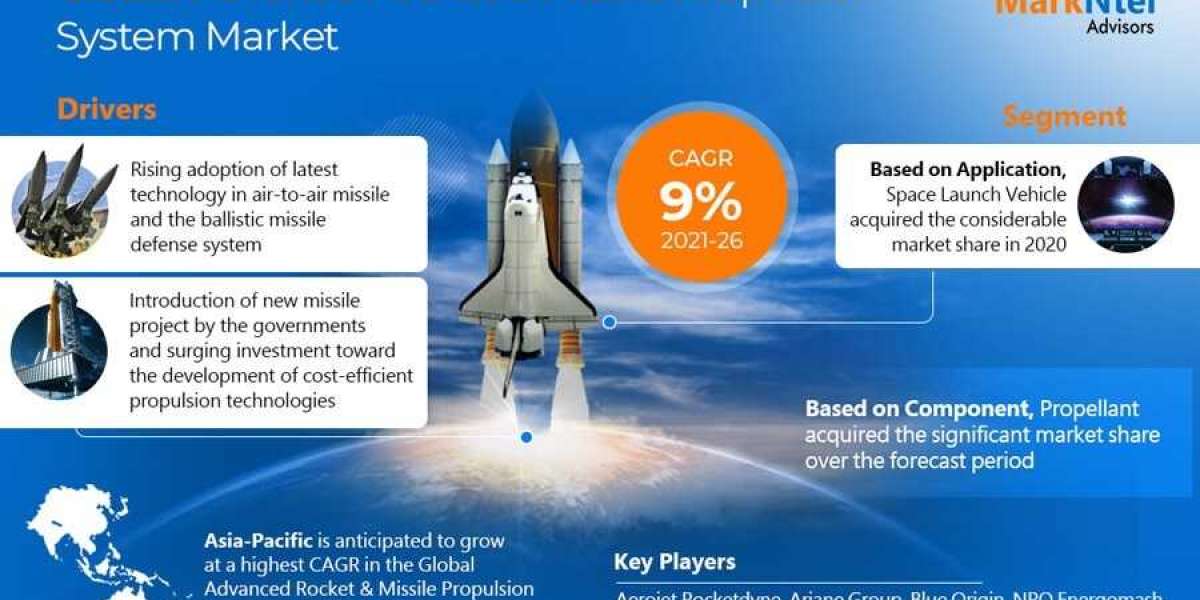 Advanced Rocket & Missile Propulsion System Industry Analysis 2021–2026: Market Insights & Forecast