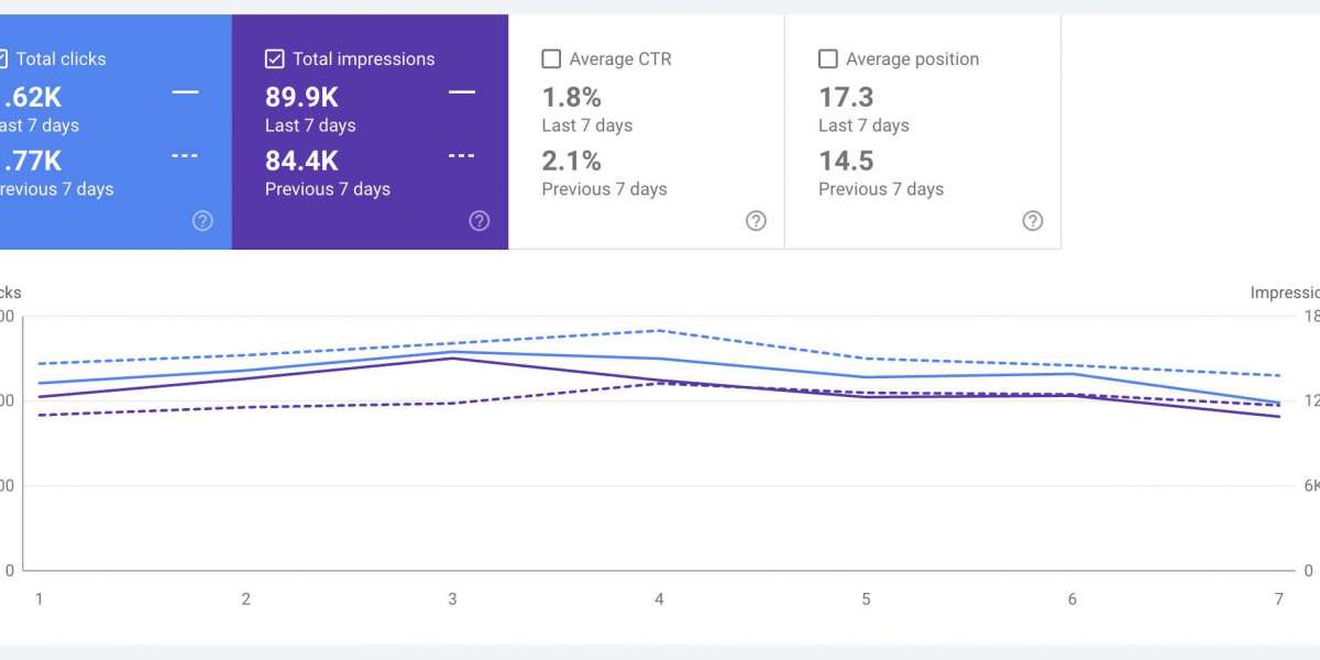Why Your Business Needs a Digital Marketing Strategy in 2025