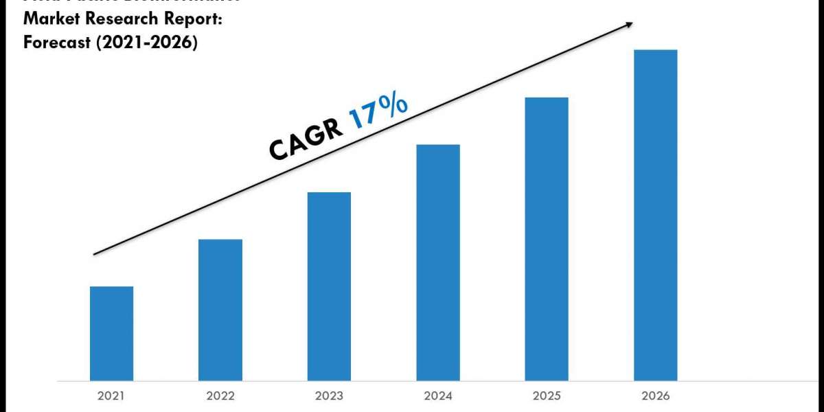 Asia Pacific Bioinformatics Industry Analysis 2021–2026: Market Insights & Forecast