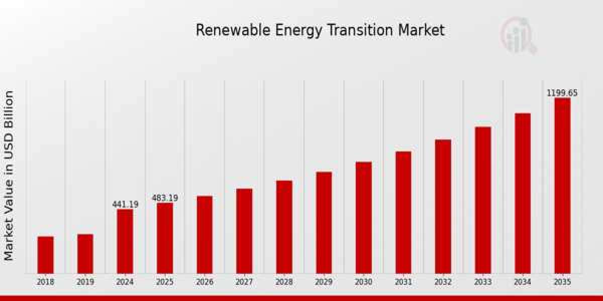 Renewable Transition Fuels Power Revolution