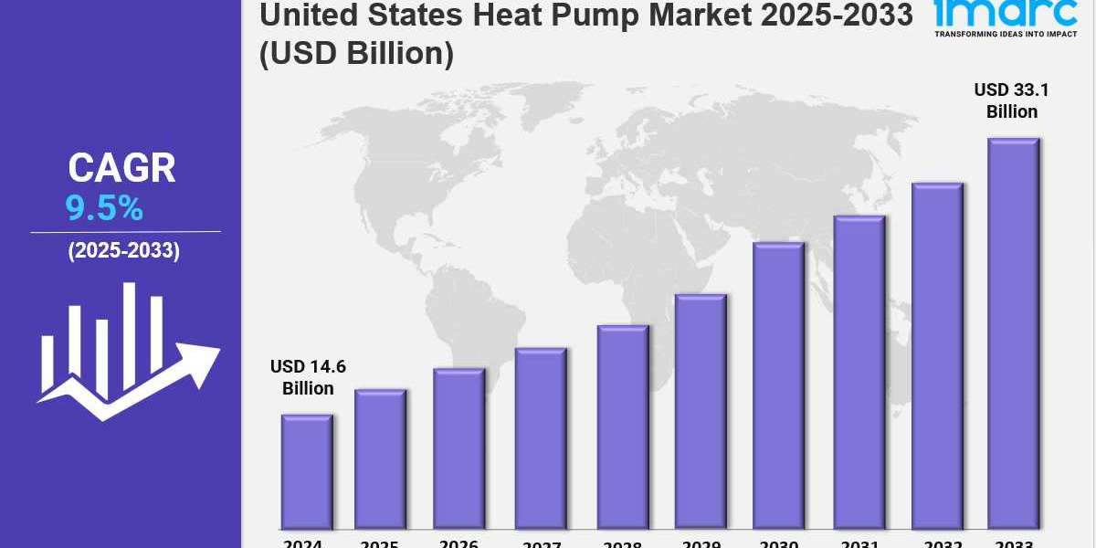 United States Heat Pump Market Overview: Key Drivers and Challenges