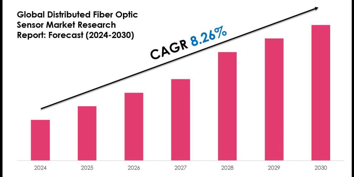 Distributed Fiber Optic Sensor Market Companies, Share and Outlook Report 2030