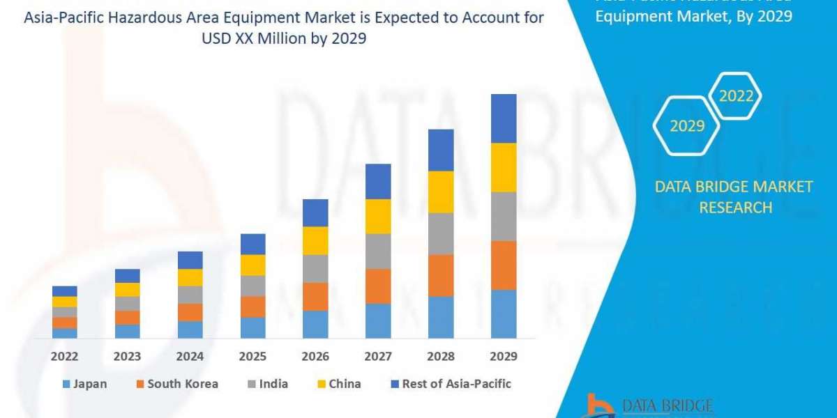 Asia-Pacific Hazardous Area Equipment Market Thrives on Industrial Safety Regulations