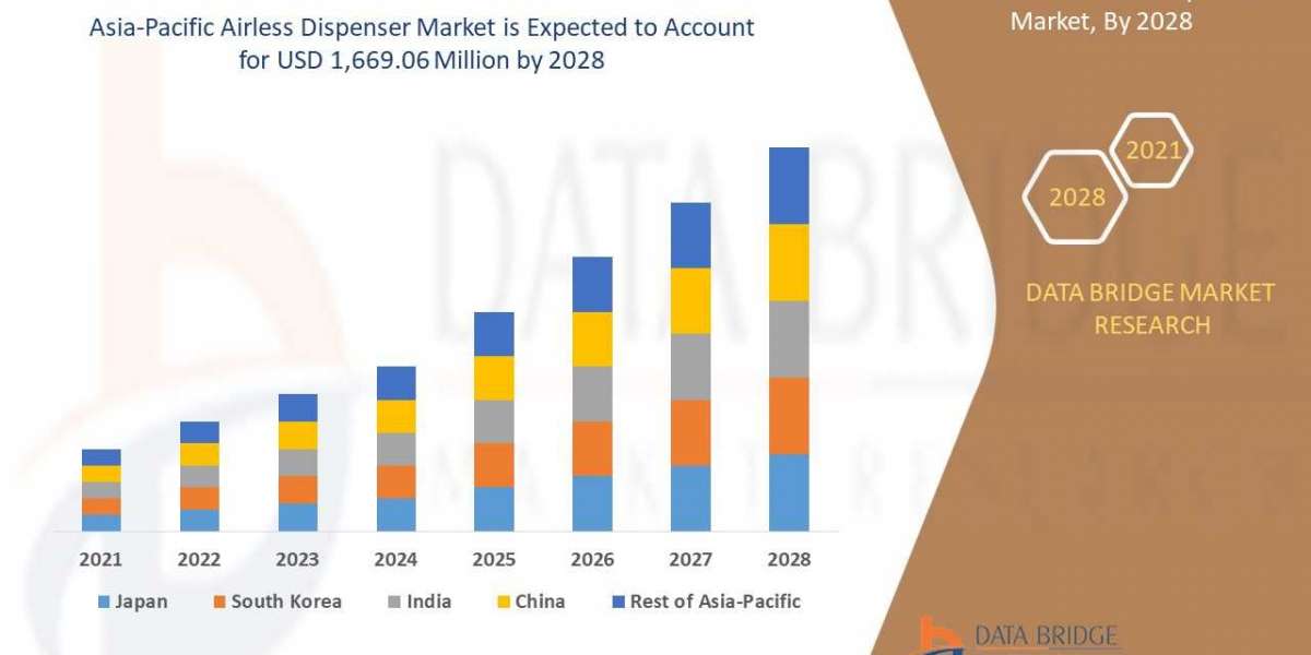 Asia-Pacific Airless Dispenser Market Surges with Growing Skincare and Cosmetic Innovations