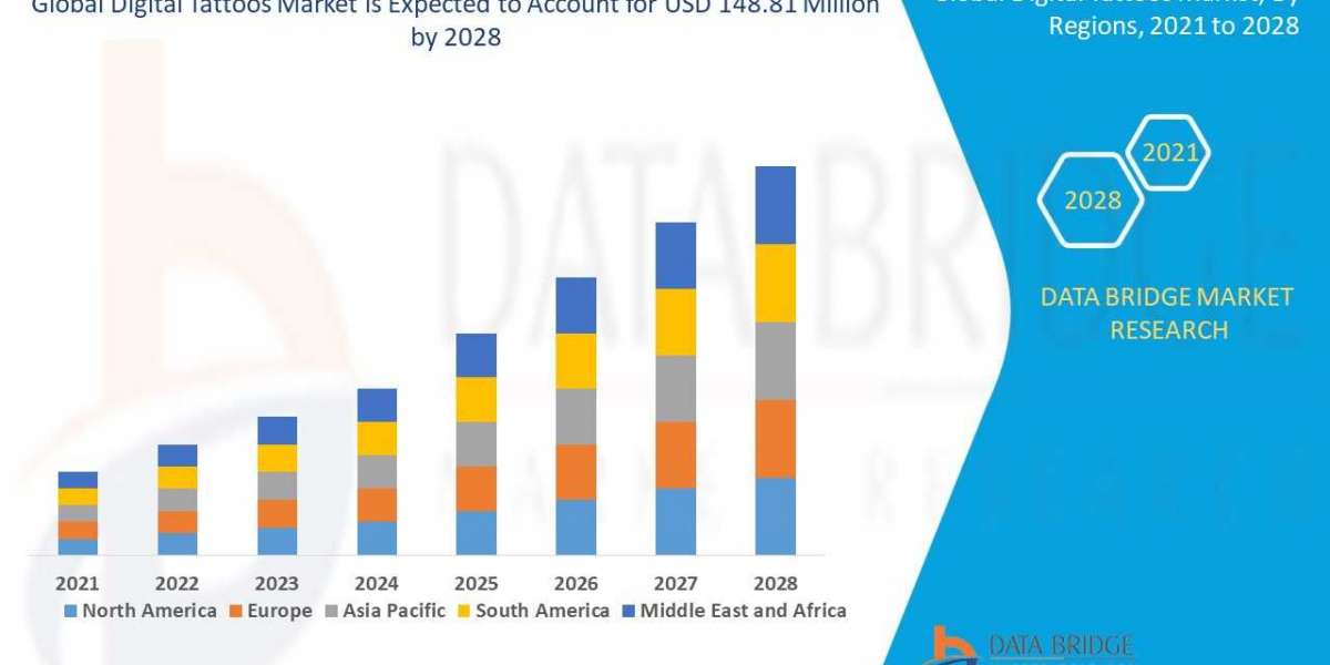 Digital Tattoos Market Size, Share, Trends, Key Drivers, Growth Opportunities and Competitive Outlook