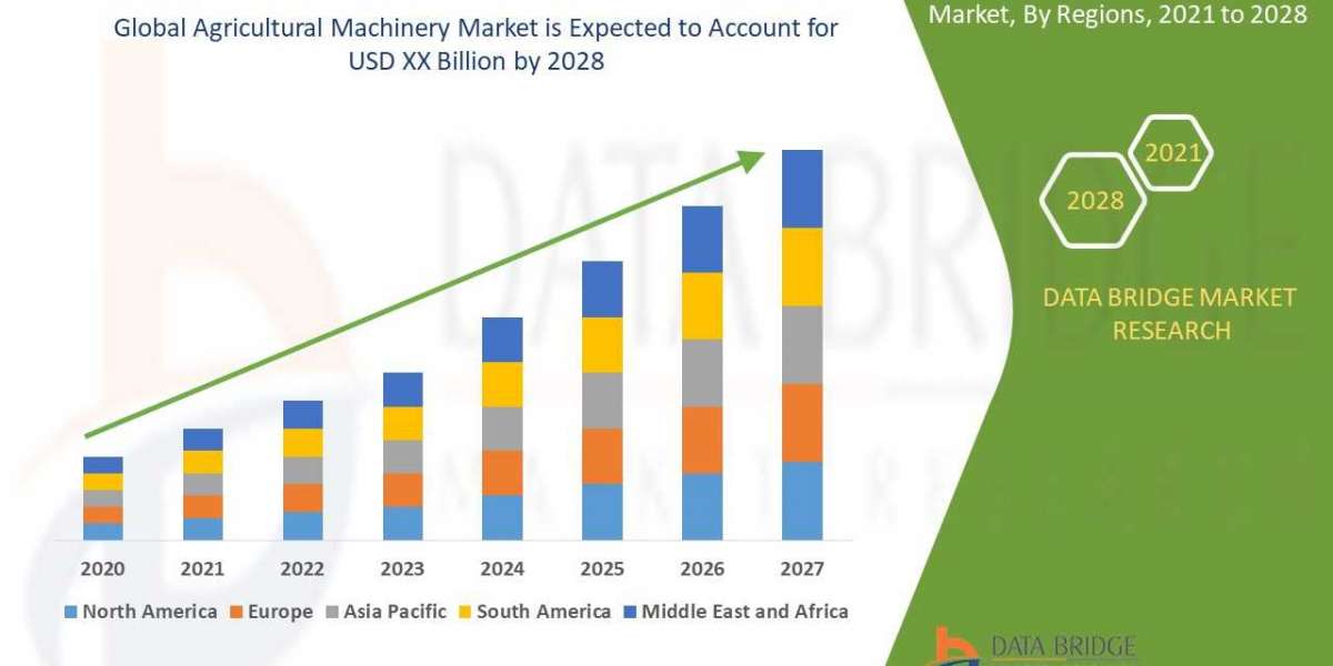 Agricultural Machinery Market Size, Share, Trends, Demand, Growth and Competitive Analysis
