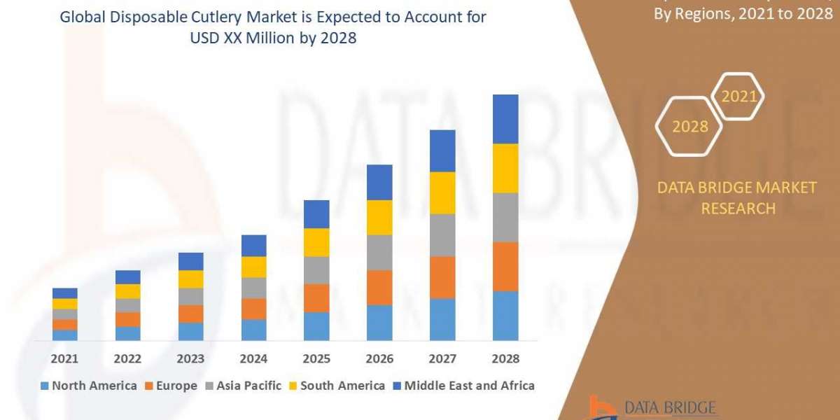 Disposable Cutlery Market Size, Share, Trends, Demand, Industry Growth and Competitive Outlook