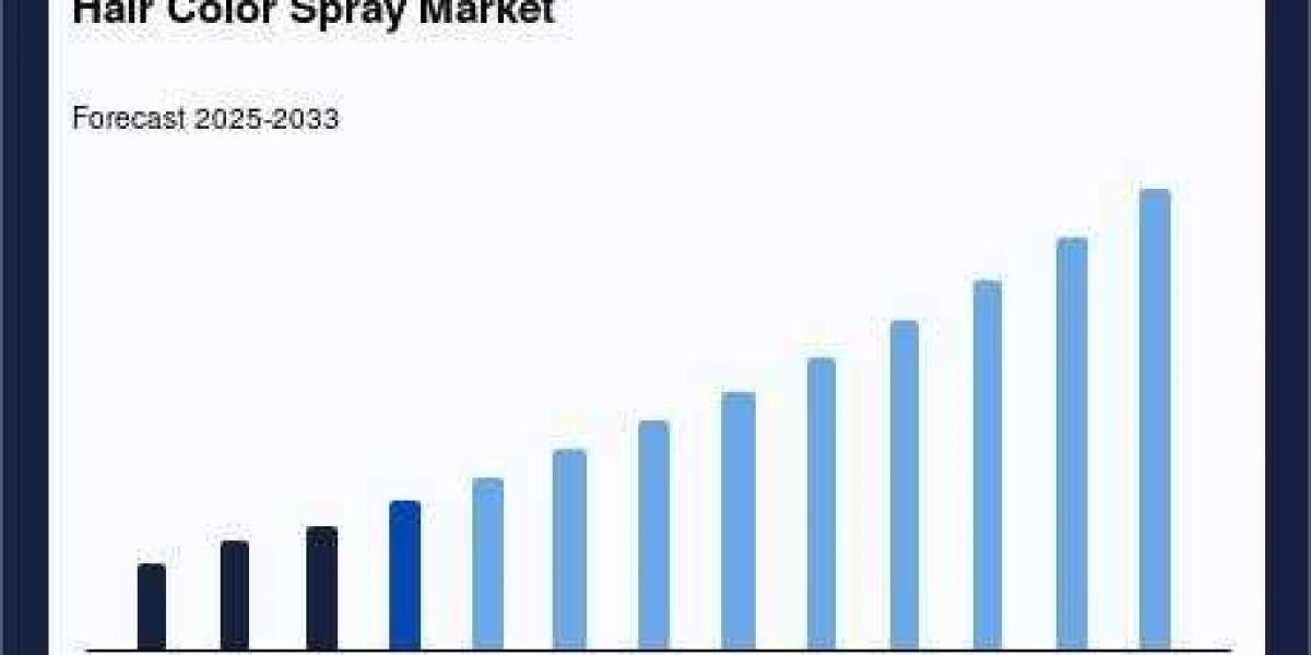 Hair Color Spray Market Size, Share, Trends, Demand, Industry Growth and Competitive Outlook