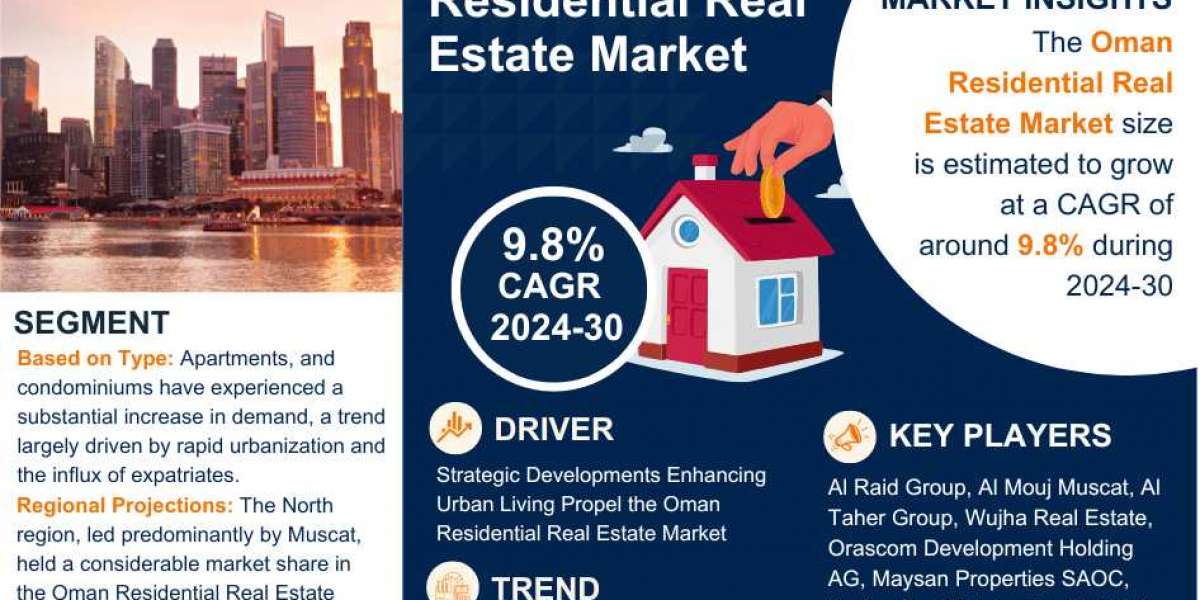 Oman Residential Real Estate Market Report 2024–2030: Size, Share, Trends & Forecast