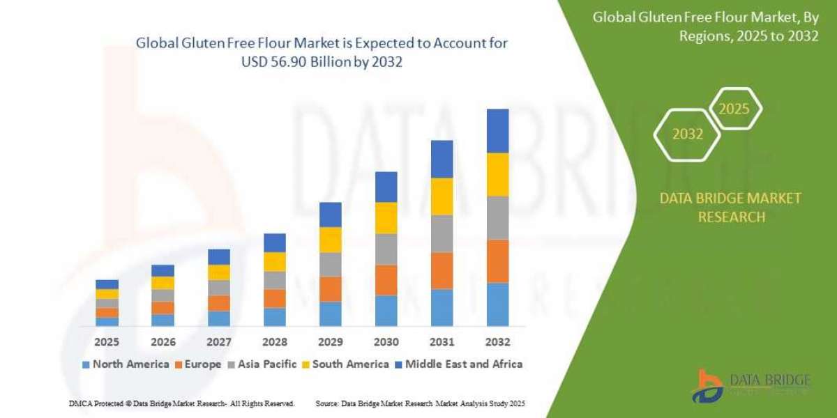 Gluten Free Flour Market Size, Share, Demand, Rising Trends, Growth and Competitors Analysis