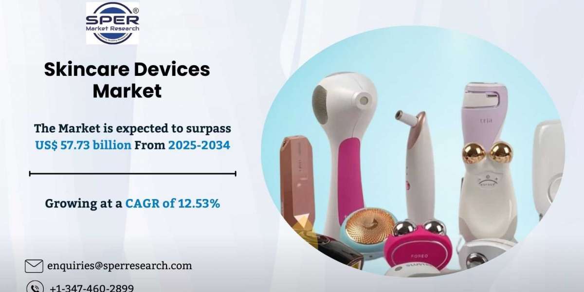 Skincare Devices Market Trends, Drivers and Opportunities till 2034