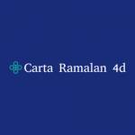 cartaramalan4d Profile Picture