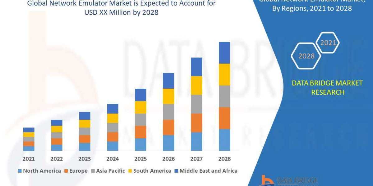 Network Emulator Market Size, Share, Trends, Demand, Growth, Challenges and Competitive Outlook