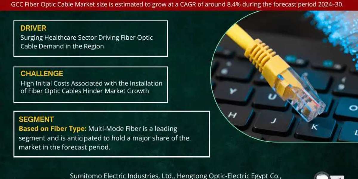 GCC Fiber Optic Cable Market Report 2024–2030: Size, Share, Trends & Forecast