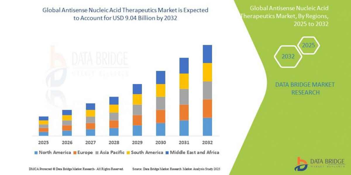 Antisense Nucleic Acid Therapeutics Market Revolutionizing Medicine