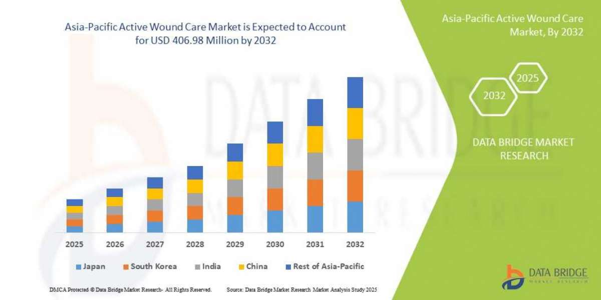 Asia-Pacific Active Wound Care Market Overview, Growth Analysis, Trends and Forecast By 2032