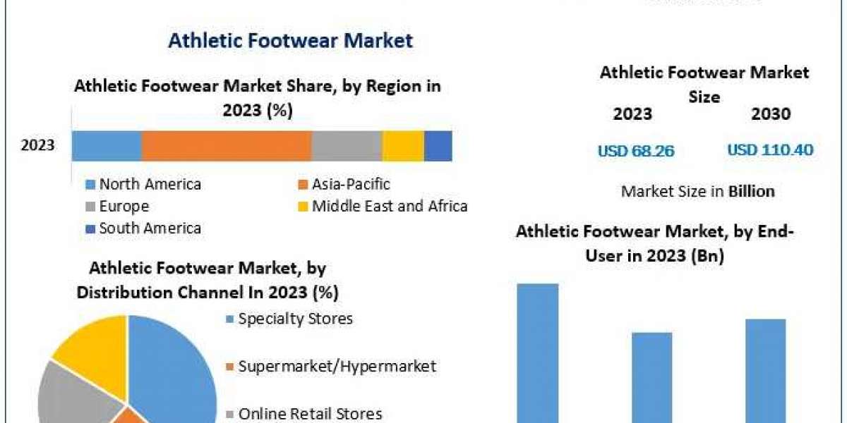 ﻿Athletic Footwear Market Analysis, Trends, and Forecast (2024–2030)